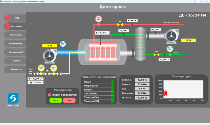 Разработка SCADA-систем: программирование АСУТП